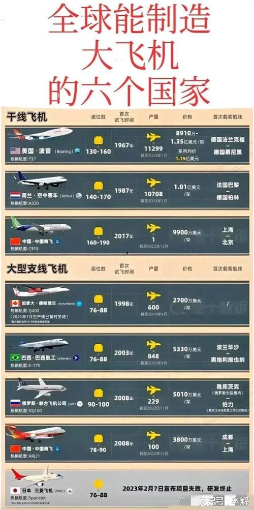 一张图看懂国产飞机视频,揭秘我国航空工业的崛起之路  第2张